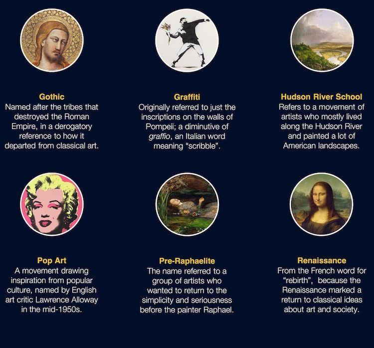 Learn How 24 Iconic Art Movements Got Their Names