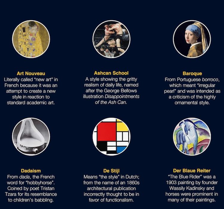 Illuminating Infographic Reveals How 24 Art Movements Got Their Names modern met