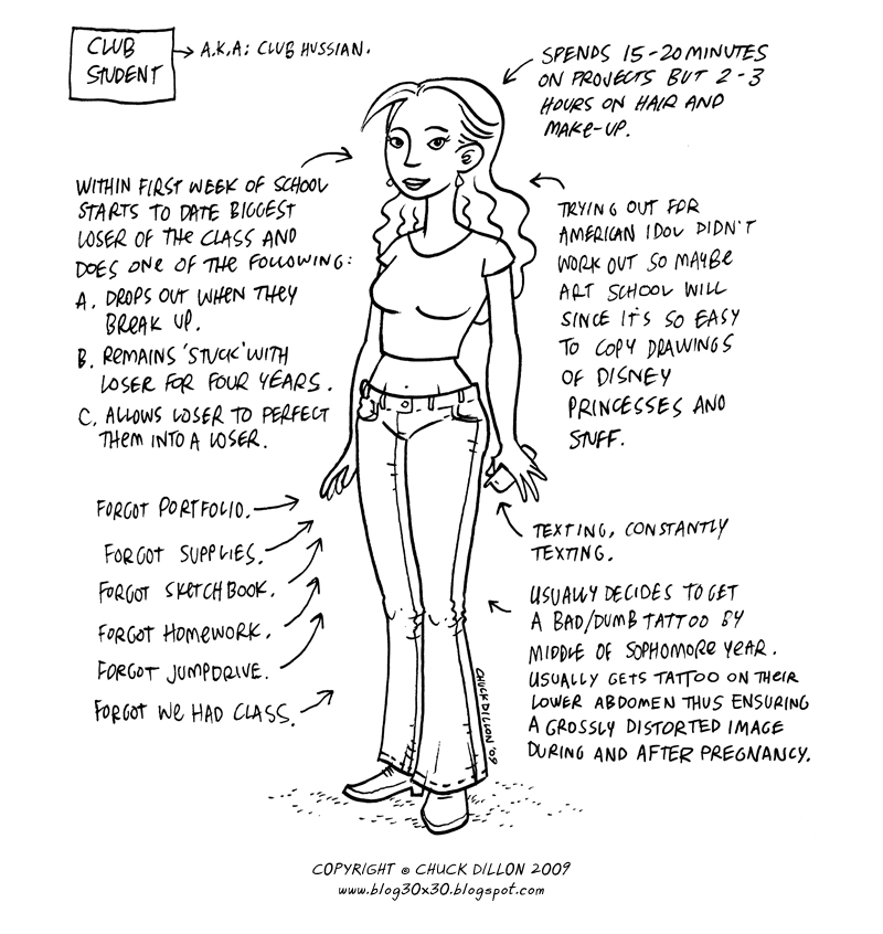 Hilarious Illustrations of 16 Different Types of Art School Students
