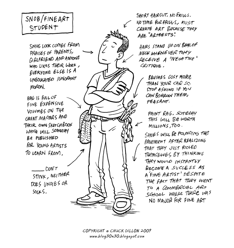 Hilarious Illustrations of 16 Different Types of Art School Students Hilarious Illustrations of 16 Different Types of Art School Students