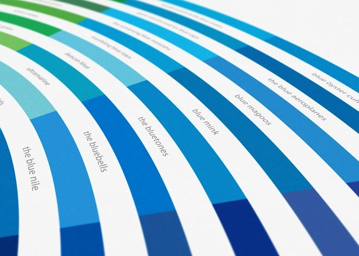 New Color Wheels of Popular Music and Songs