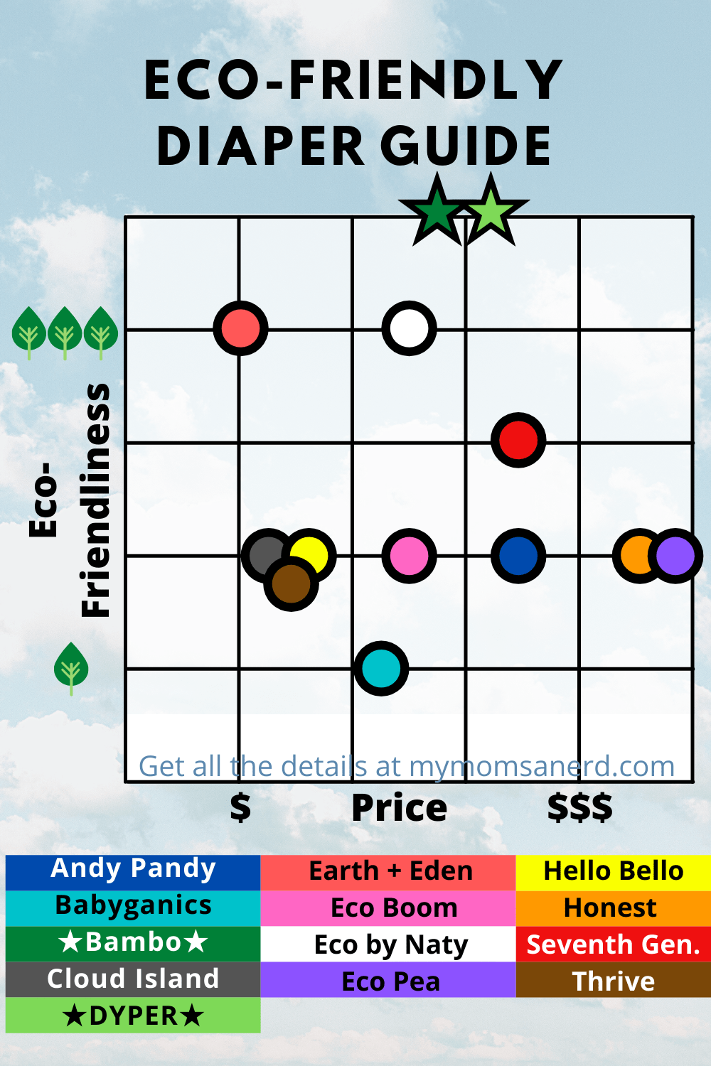 Super Simple Ecofriendly Diaper Guide for Parents • My Mom's a Nerd