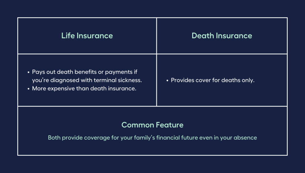 Death Insurance My Money Sorted