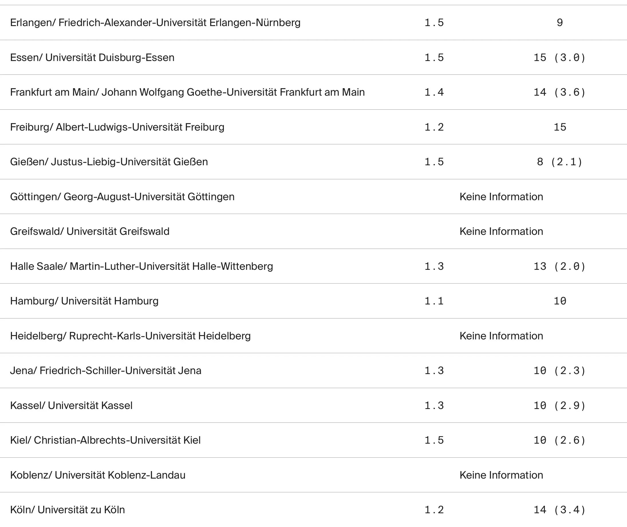 NC Psychologie Mymorize