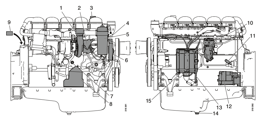 Engine specifications for Scania DC9, characteristics, oil, performance
