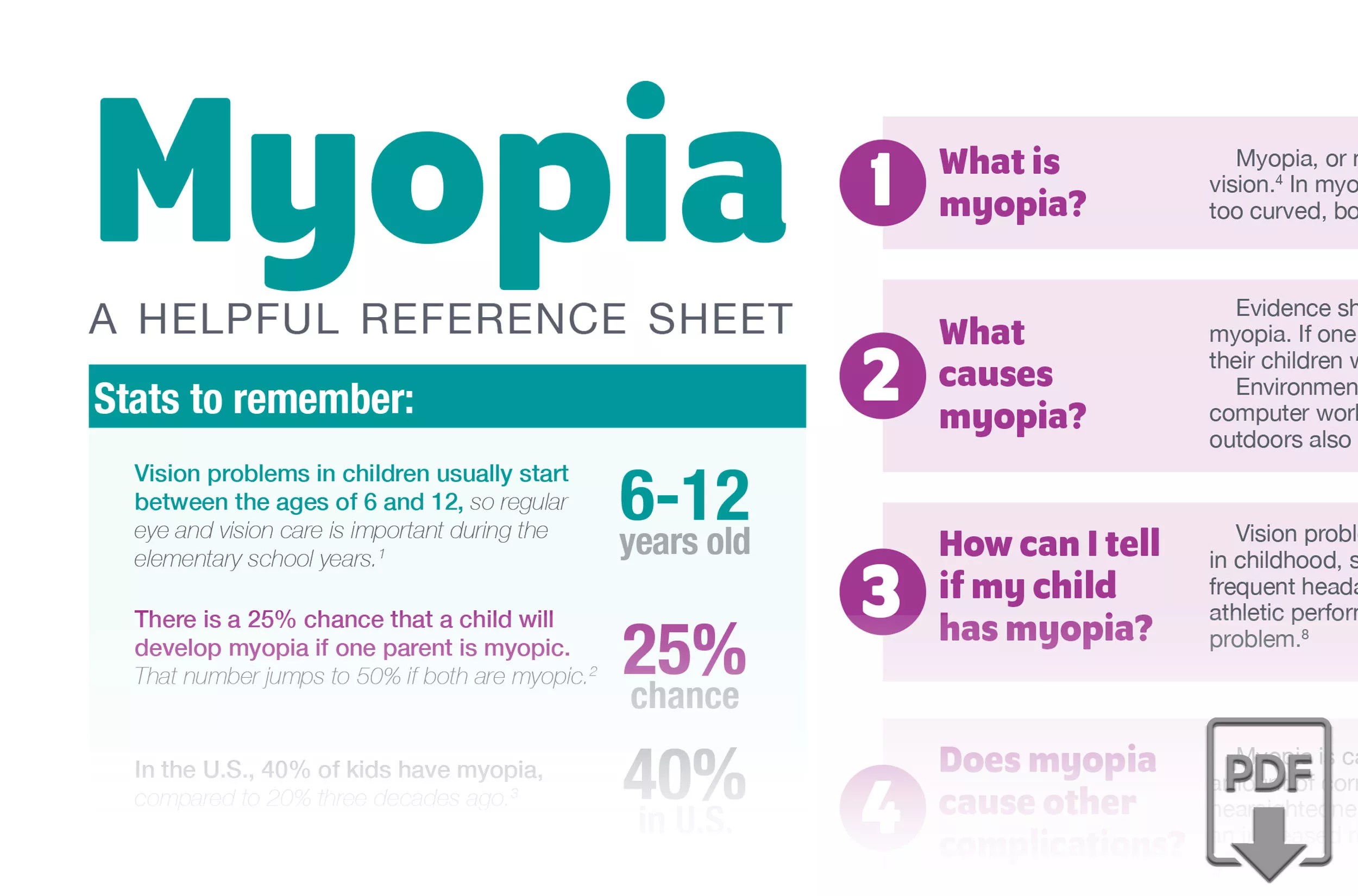 Infographic Understanding Childhood Myopia MyMyopia