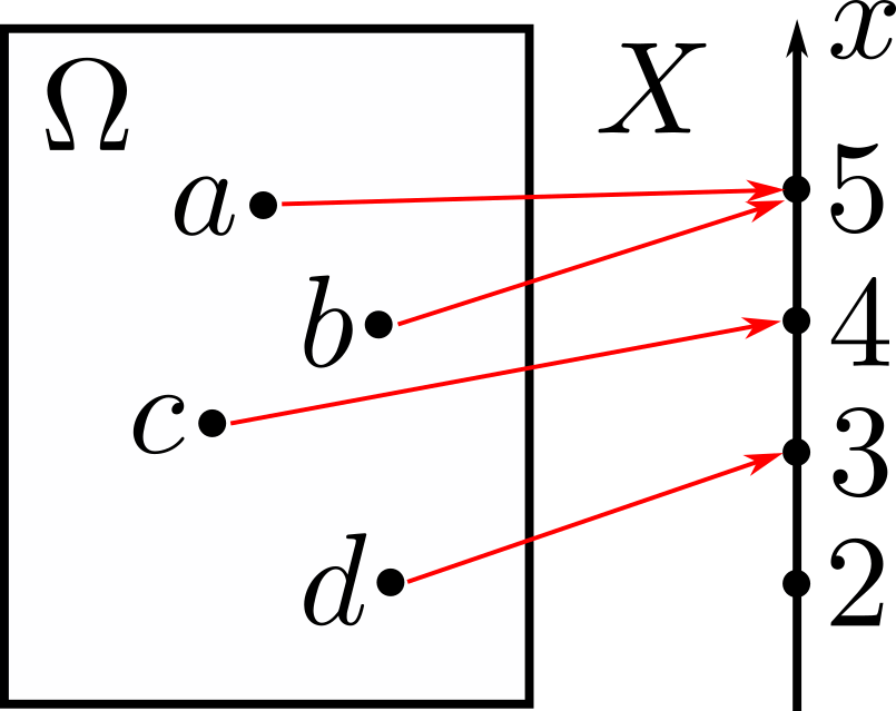 Discrete Random Variables The Science of Data