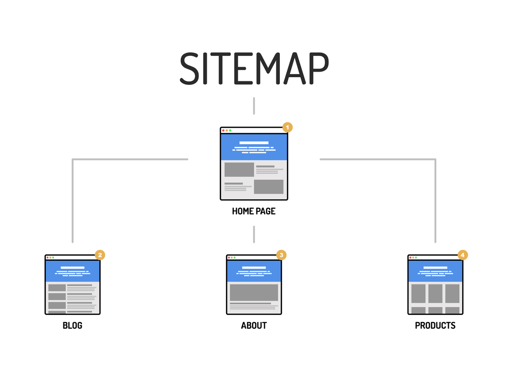 8 Importance Of A Sitemap MyNash  Design