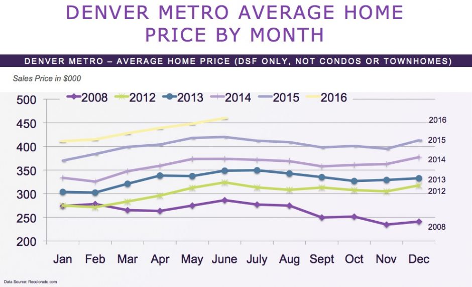 Denver Market Happenings September 2016 New Era Group
