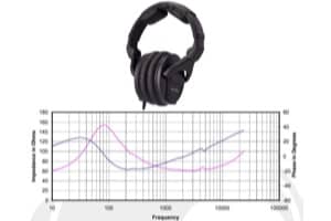 The Complete Guide To Headphones Sensitivity Ratings