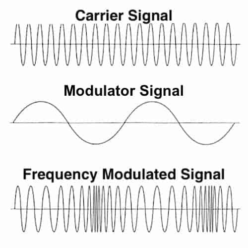 Complete Guide The Vibrato Audio Modulation Effect