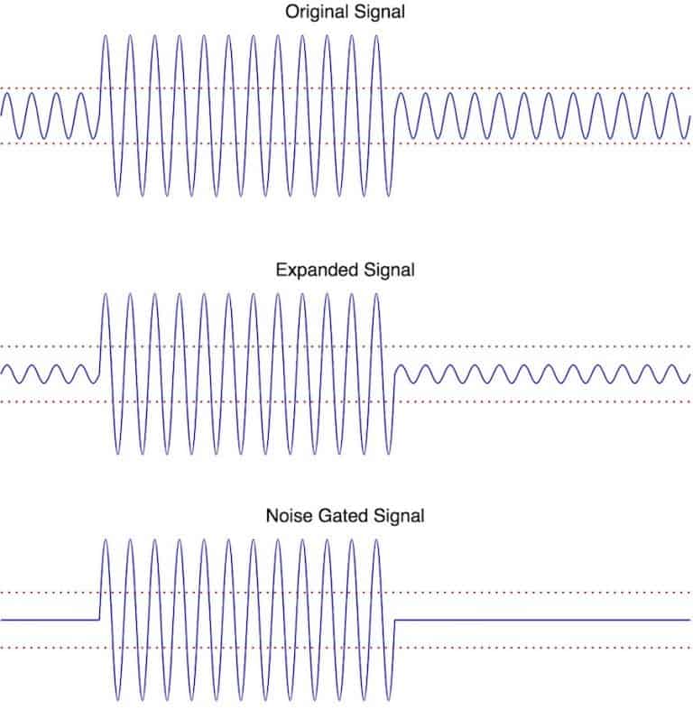 The Complete Guide To Audio Compression & Compressors