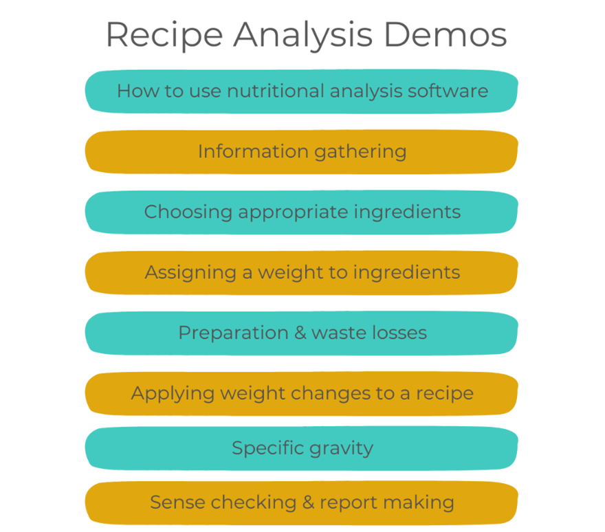 Recipe Analysis 101 What’s it all about? MyNutri