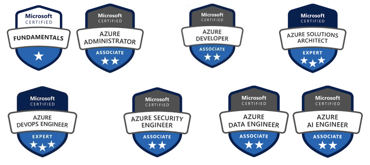 [微軟認證] Microsoft Certification Azure AZ104 想方涉法 量瓶外的天空 MYOceane