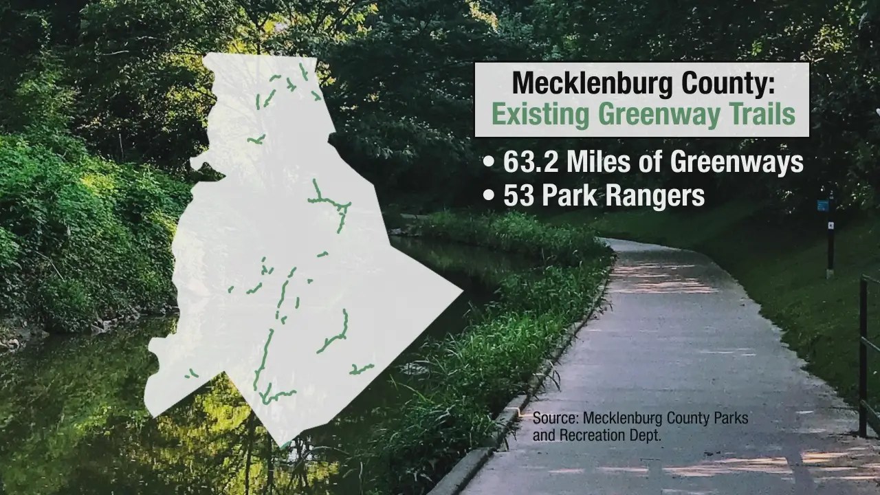 Hikes Near Charlotte Complete Guide to Greenways MyOutdoorJoy