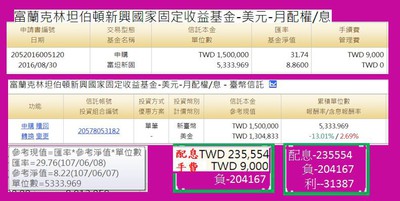 富蘭克林坦伯頓全球投資系列新興國家固定收益基金美元b Mdis 本基金有相當比重投資於非投資等級之高風險債券且基金之配息來源可能為本金 Franklin Templeton Investment Funds Templeton Emerging Markets Bond Fund Class B Mdis Usd 富蘭克林投顧 報酬率比較 基金