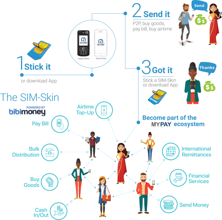 MyPay Mobile Money Solution MyPay