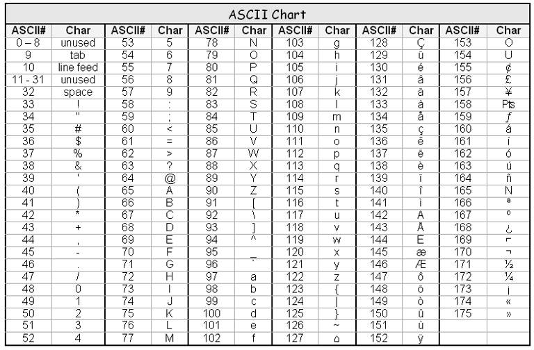 Numbering Systems and Binary