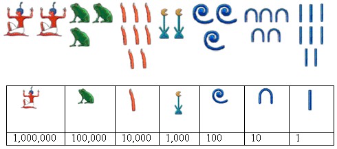 Ancient Numbers 1 10