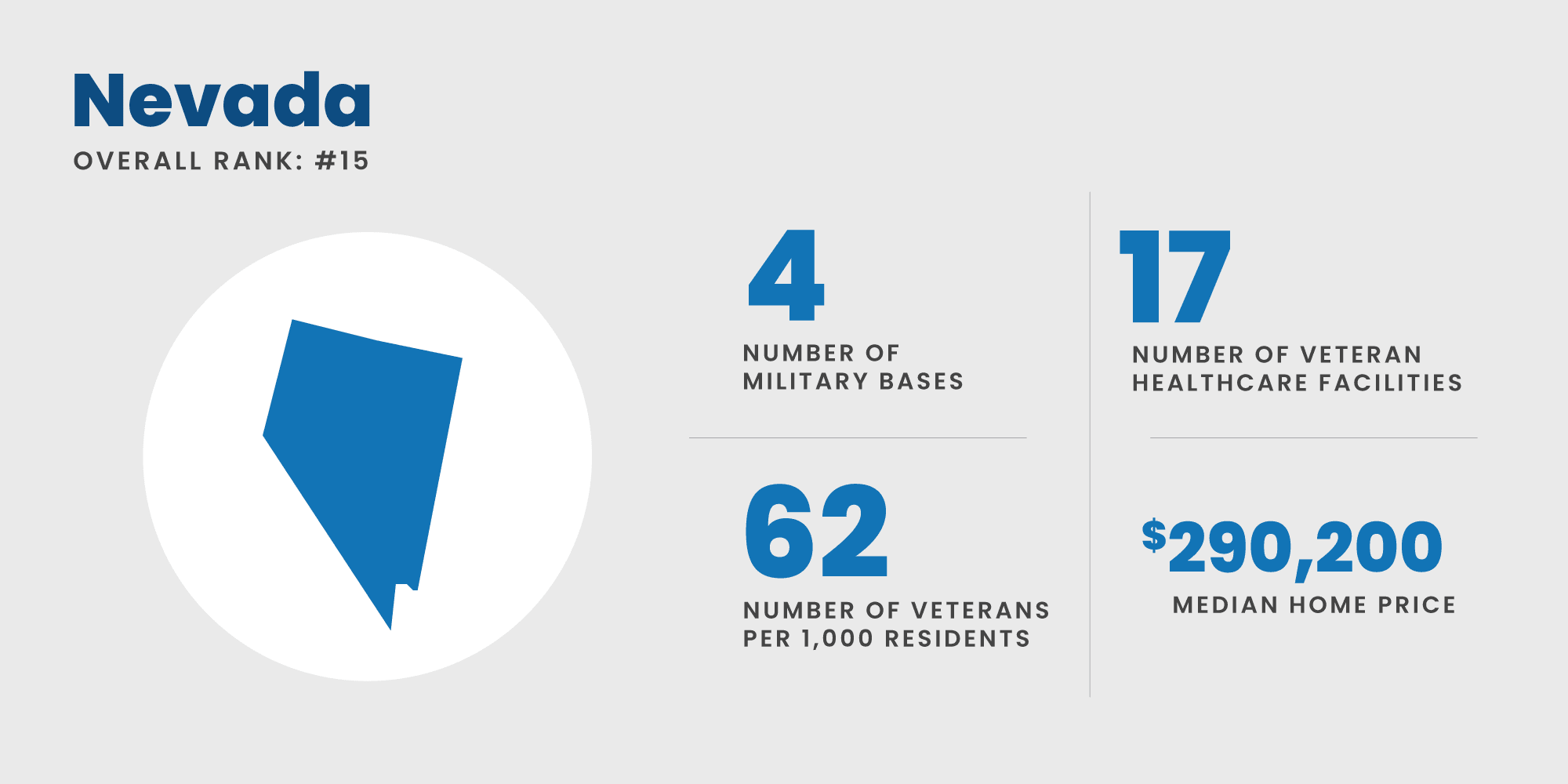 Best States for Military Retirees Plan Your Next Move