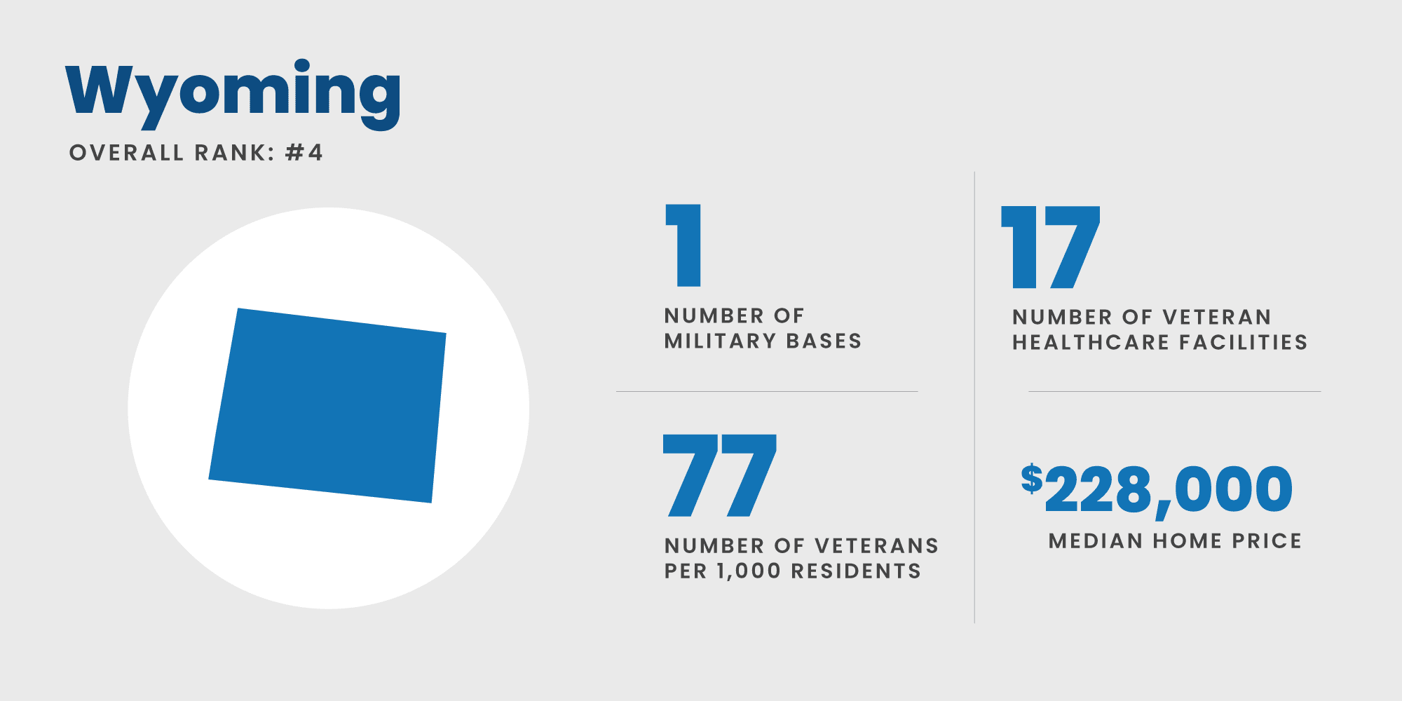 Best States for Military Retirees Plan Your Next Move