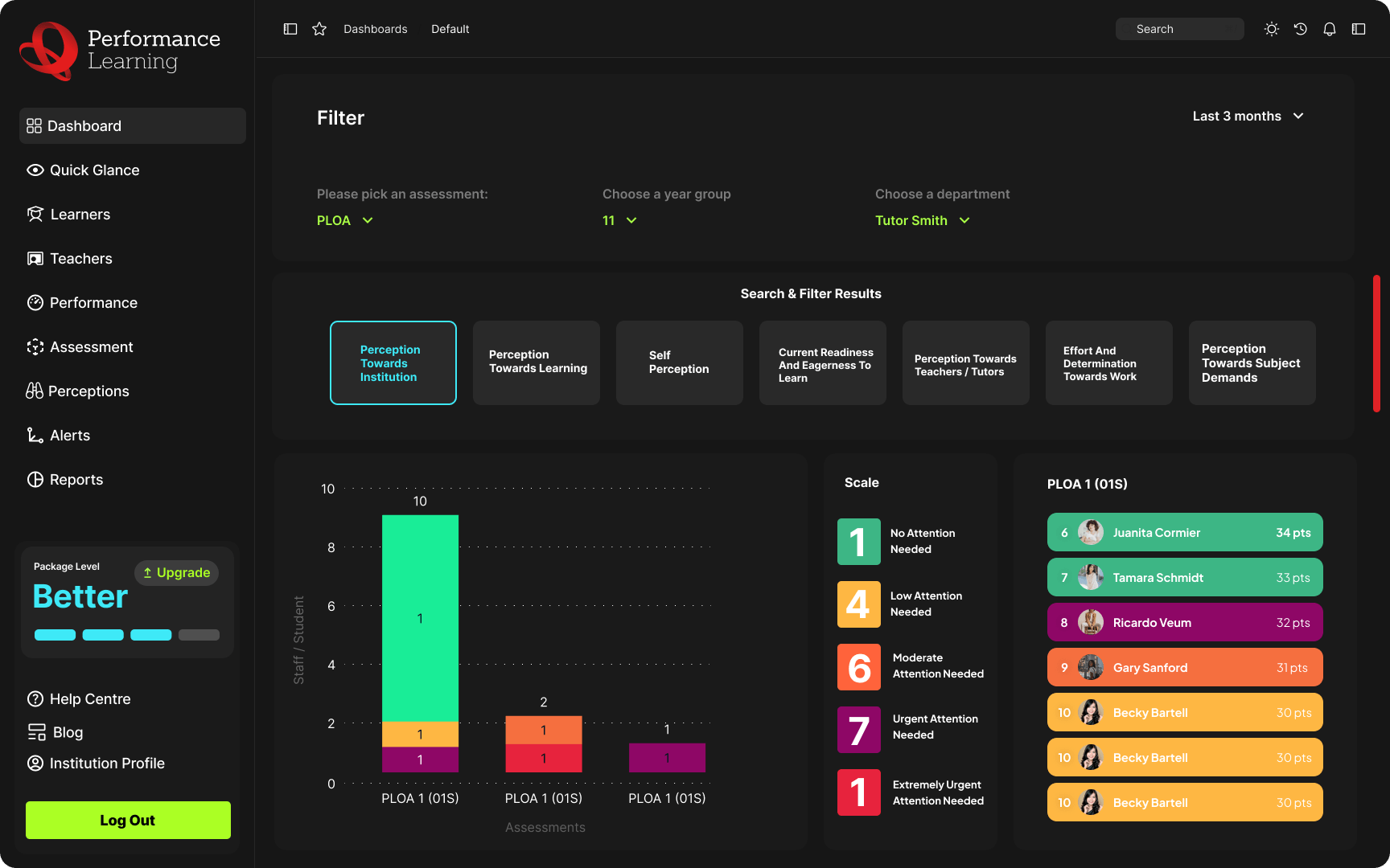 Multi-academy trusts - performancelearningcoaching
