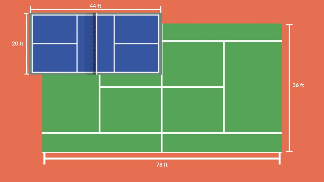 Size Of Pickleball Court Dimensions For Perfect Strategies