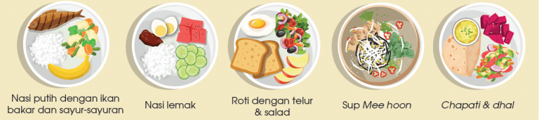 Suku Suku Separuh Panduan Hidangan Sihat & Seimbang