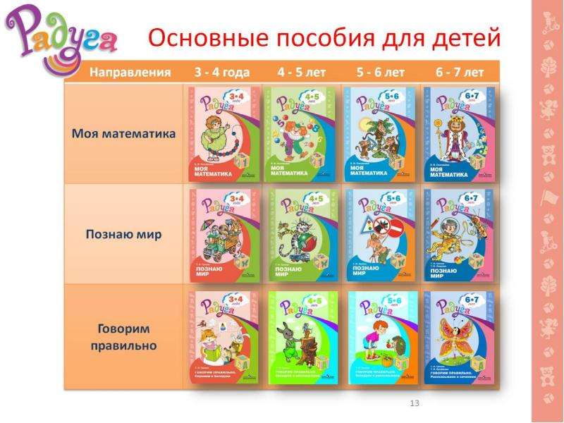 Продукция издательства «Просвещение» по дошкольному образованию