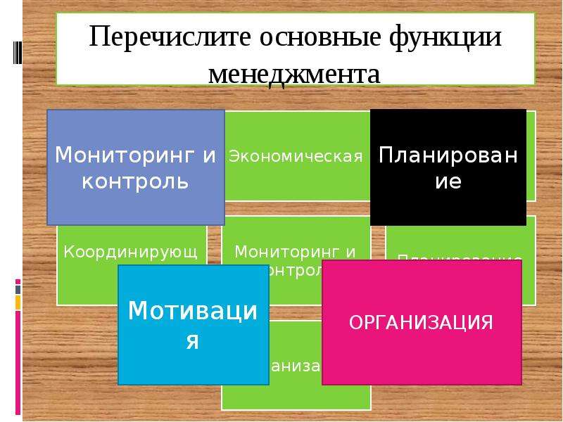 Тест по теме Внешняя и внутренняя среда организации Выполнила Дик