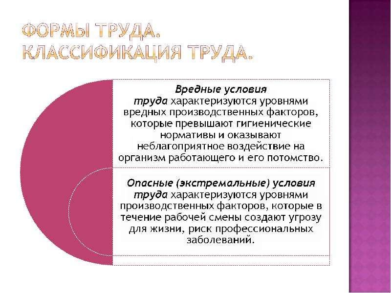 Физиология труда и комфортные условия жизнедеятельности. (Тема 1.1