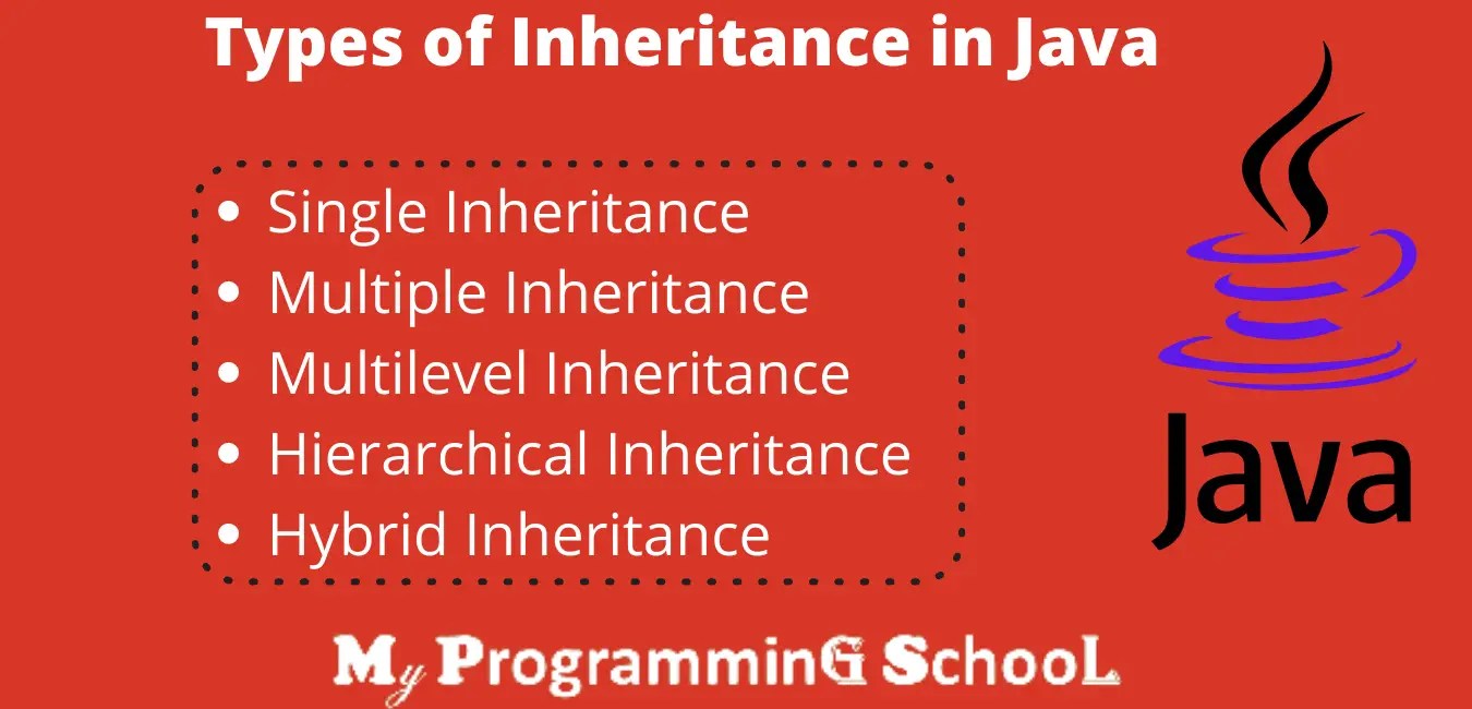 Java Inheritance Types For Beginners With Examples MPS