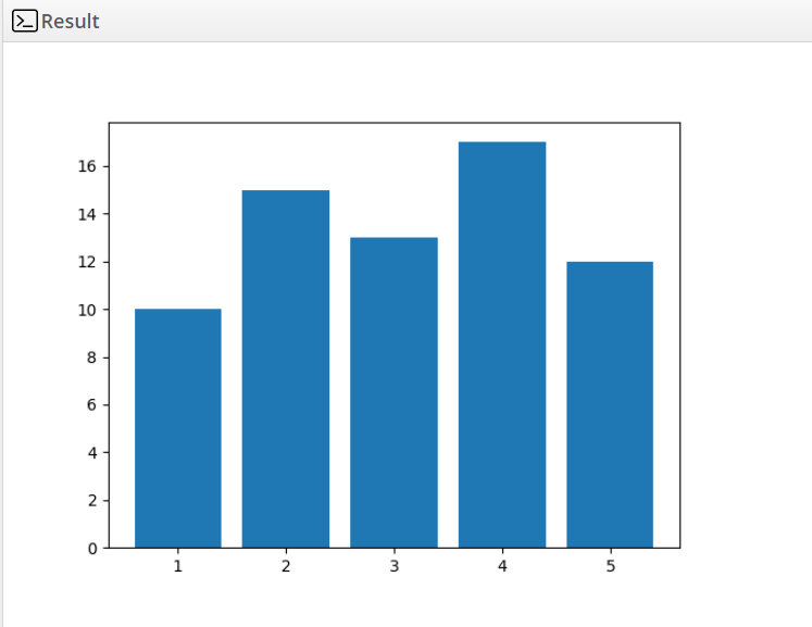 Bar Plot In Python A Beginner's Guide