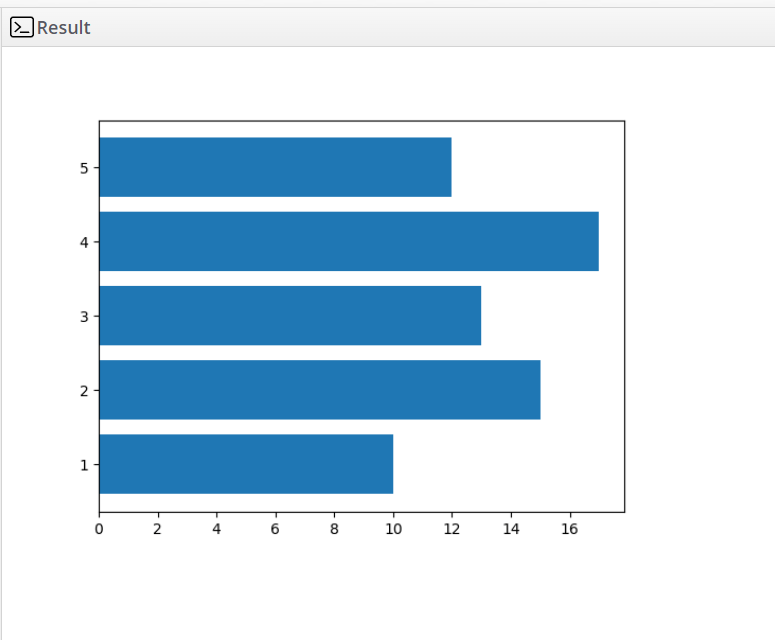 Bar Plot In Python A Beginner's Guide