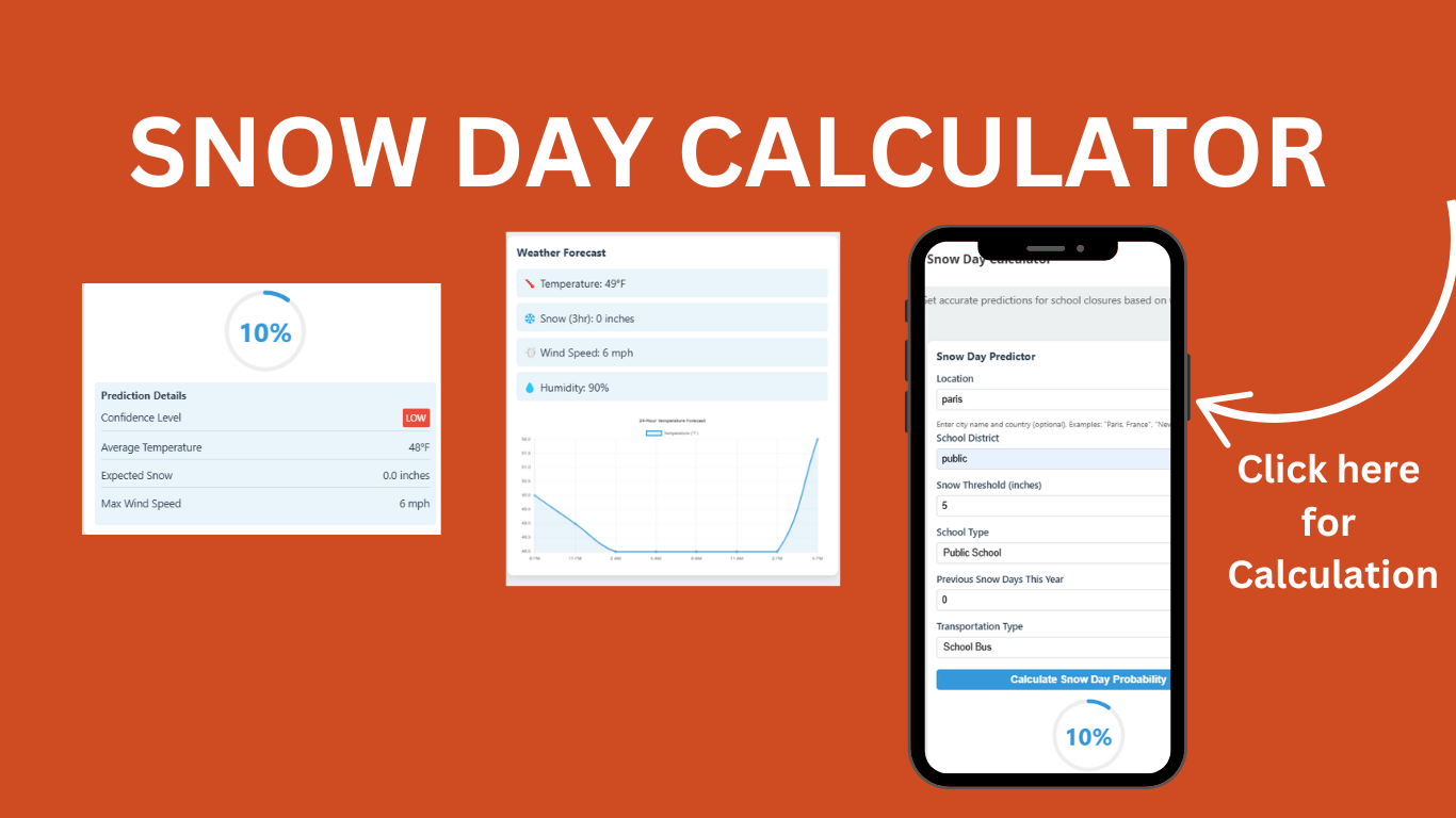 My Programming School Learn Something New Today