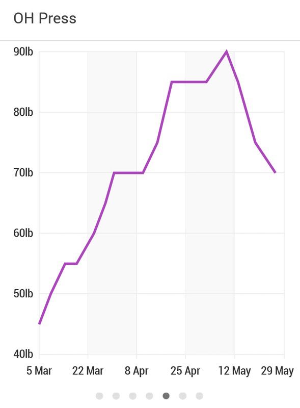 14 Photos of a 177 lbs 6 foot Male Weight Snapshot