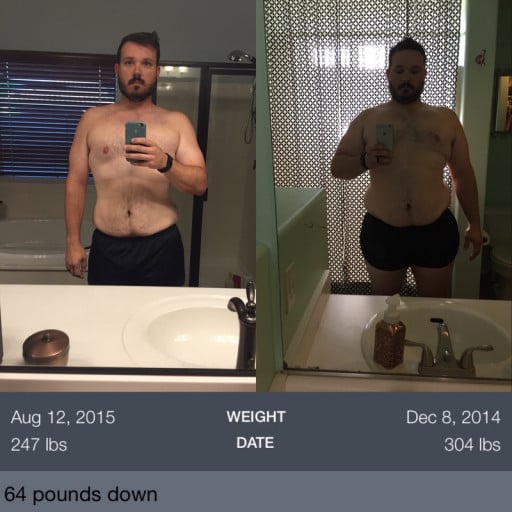31 Year Old Man Down 64 Pounds; 20 More to Go to Reach Goal Weight