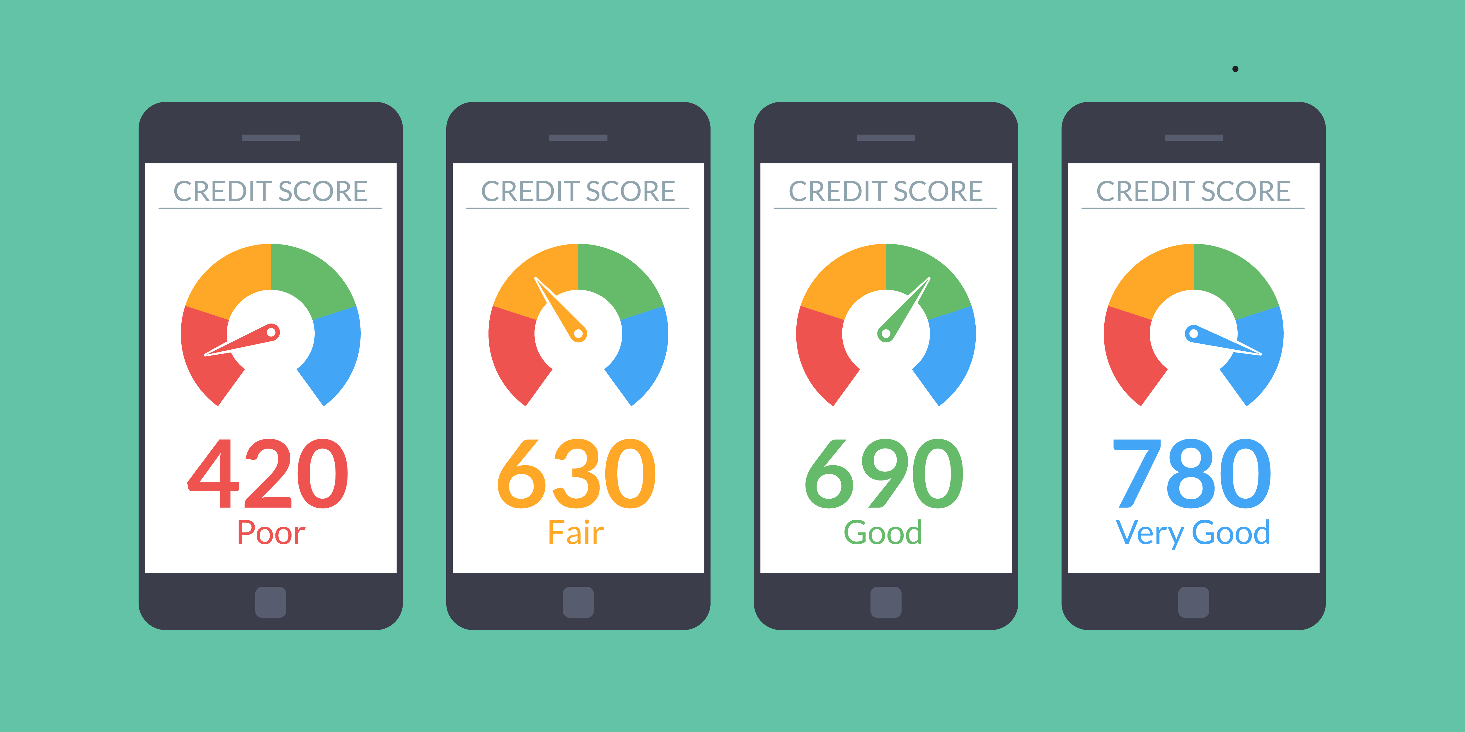 What you need to know about your FICO® Score Prospera Credit Union