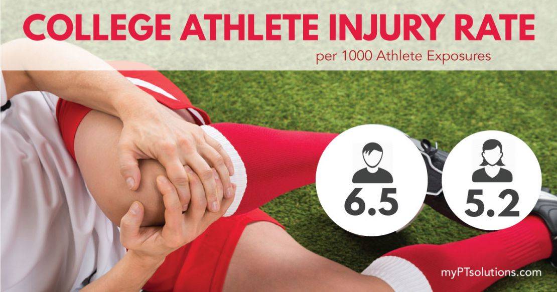 College Athlete Injury Rate myPTsolutions Therapy Staffing