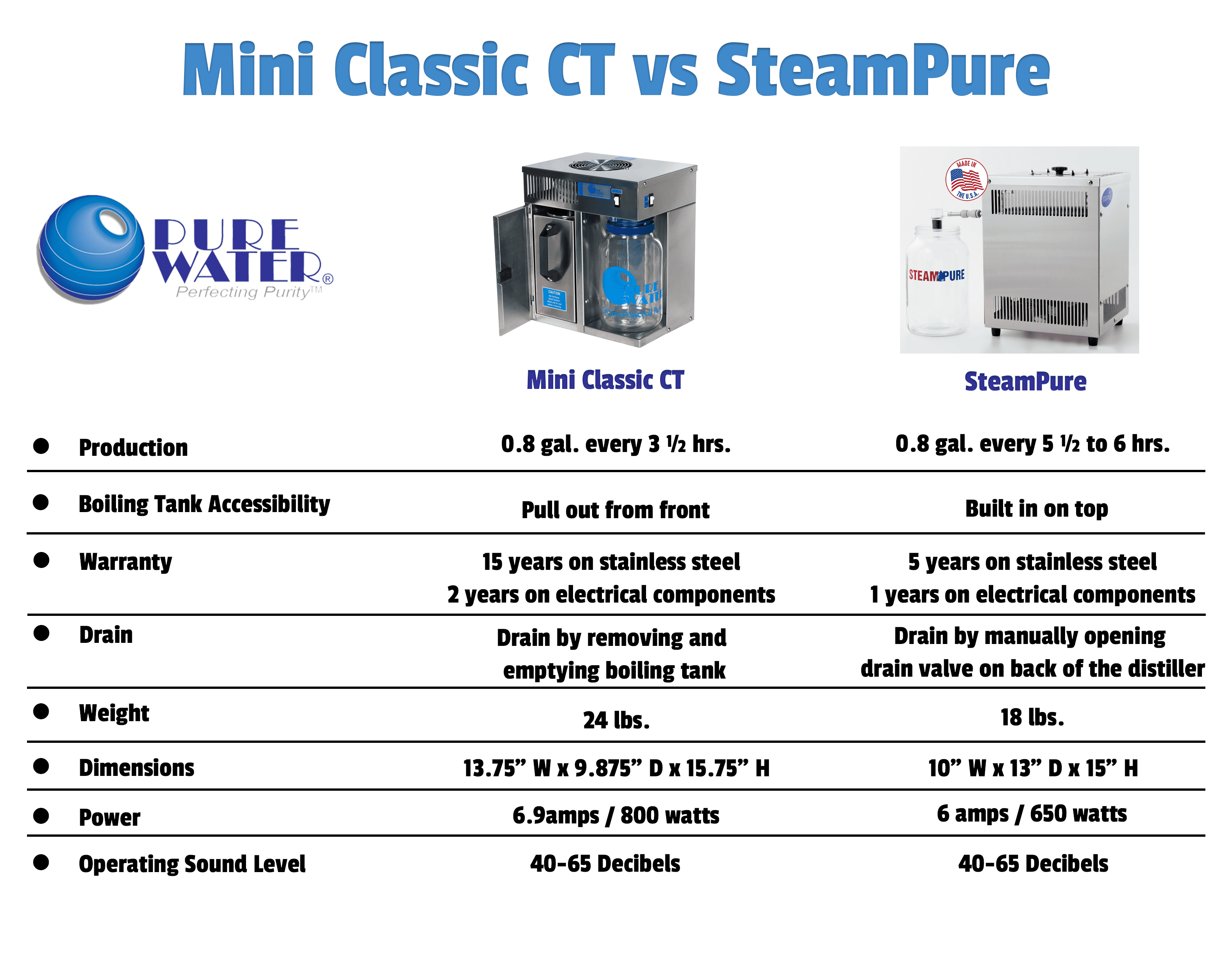 MiniClassic CT Countertop Water Distiller Pure Water Brand