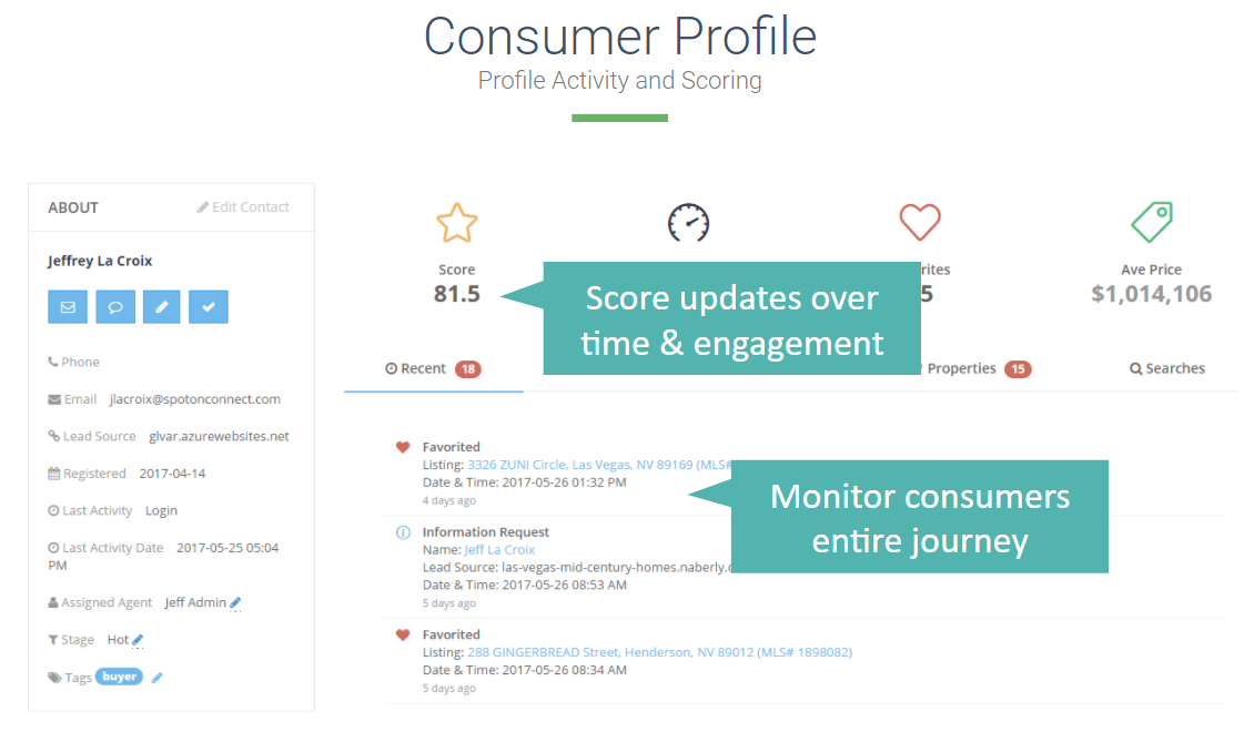 Lead Score My Real Estate Nerds My Real Estate Nerds