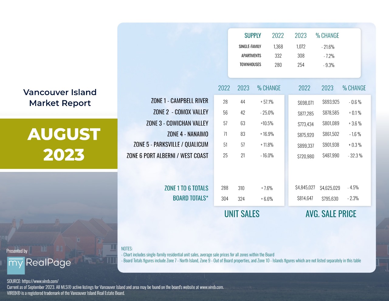 McPherson Walker Real Estate Group Royal LePage ParksvilleQualicum