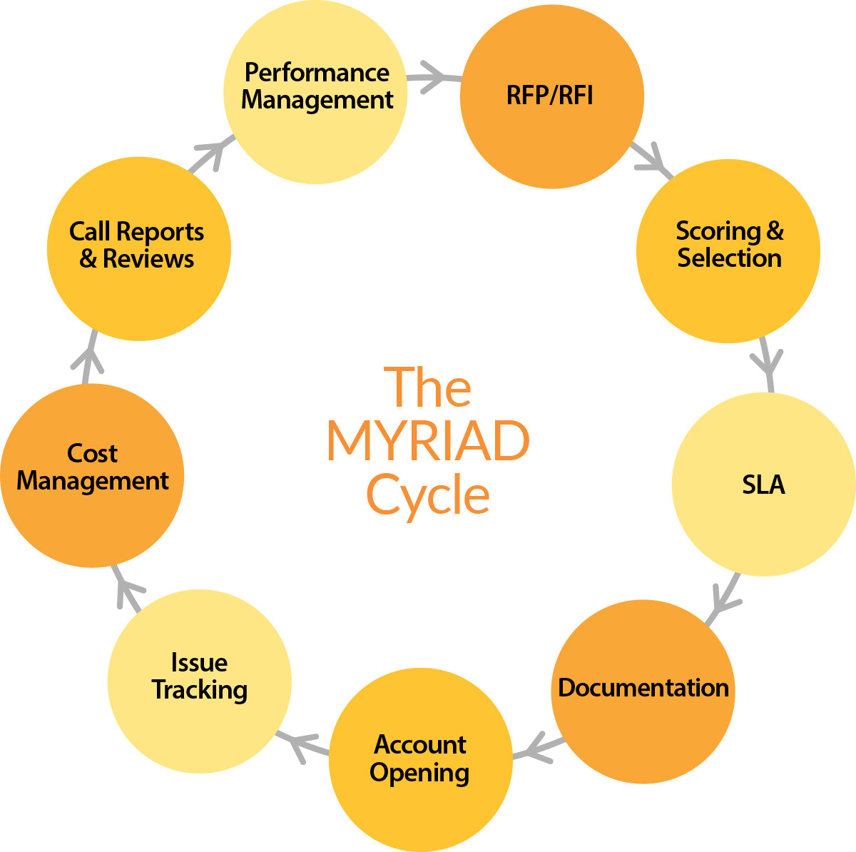 myriadcycle Myriad