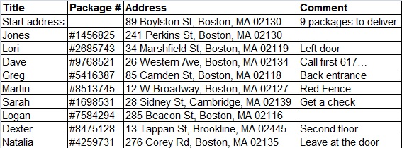 Use this Excel spreadsheet format to import addresses