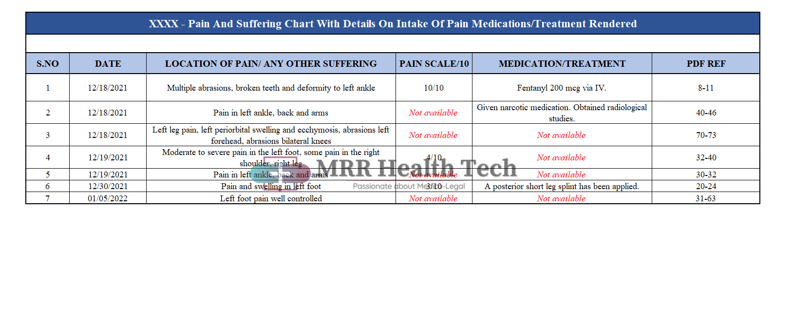 Samples MRR Health Tech