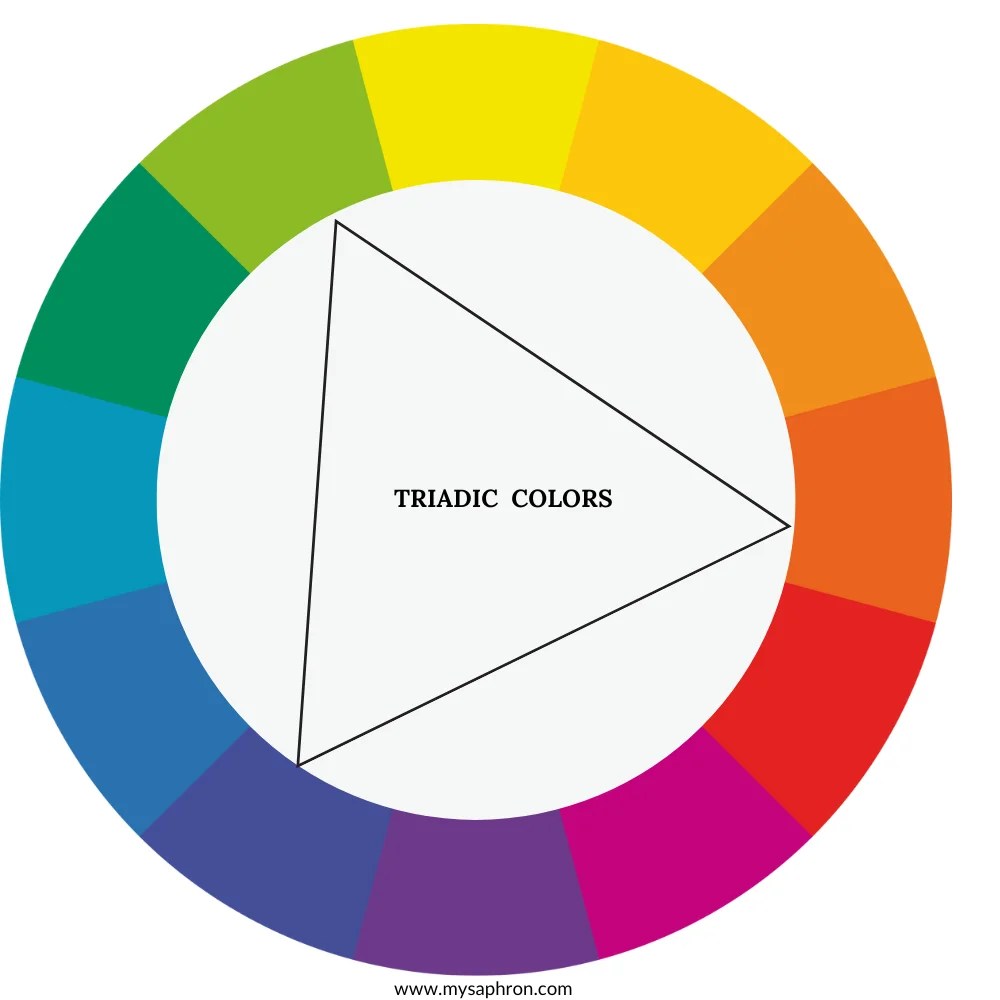 Understanding the Color Wheel 12 Different Color Schemes Used by