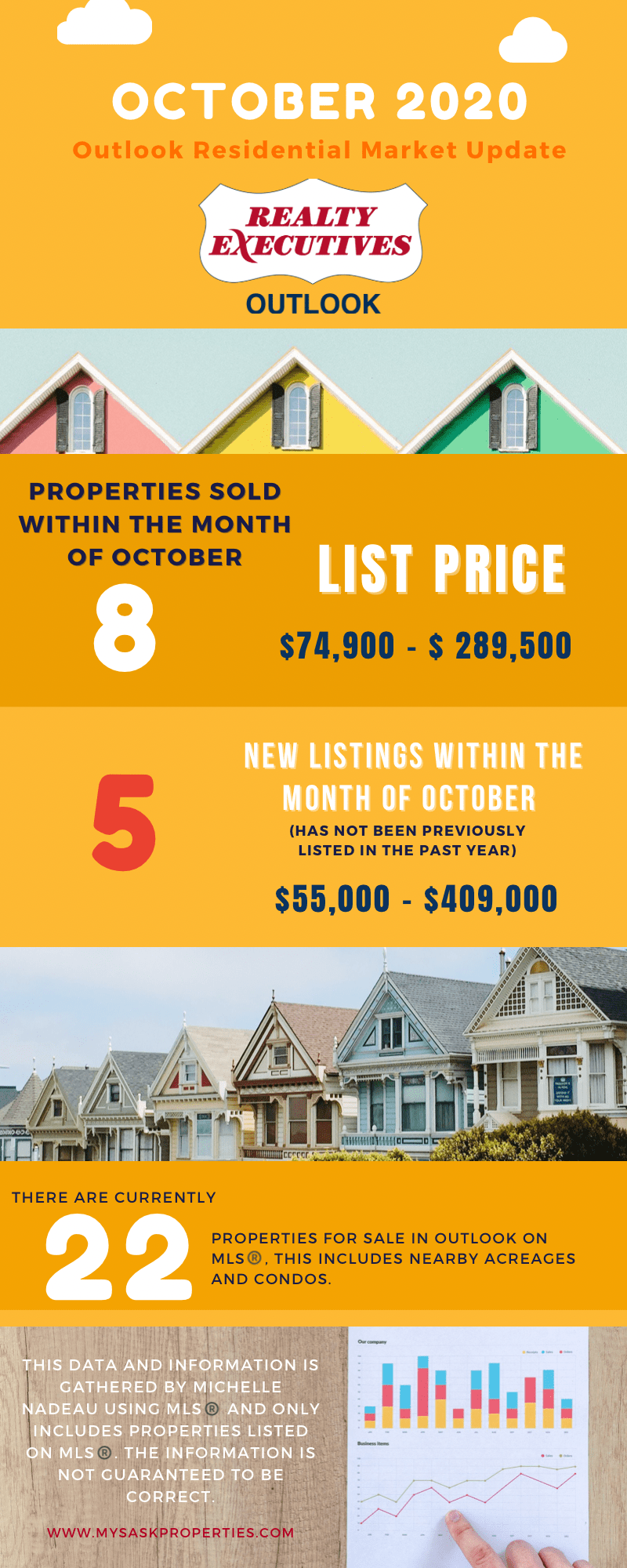 Outlook Residential Market Update for October, 2020