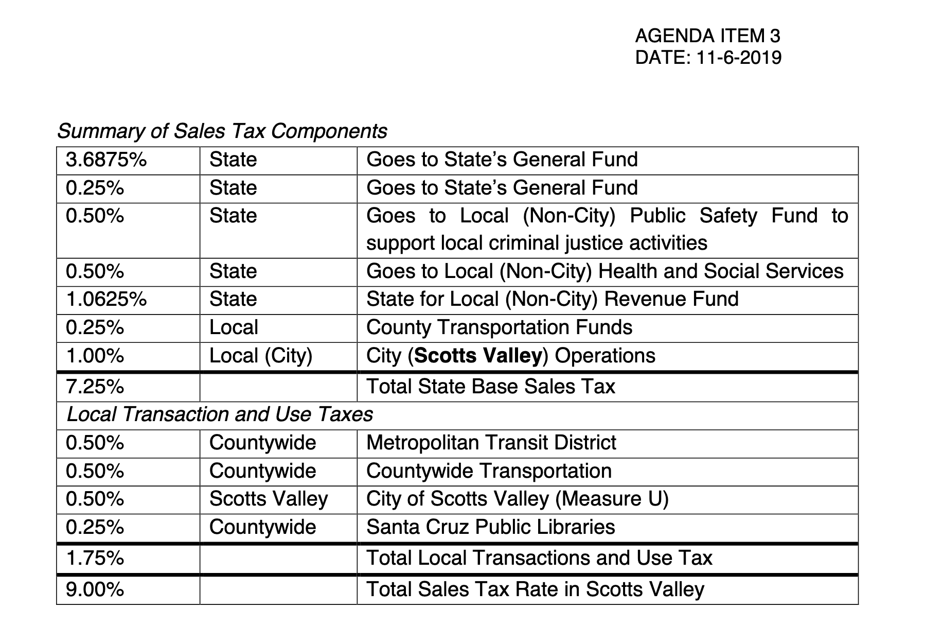 Scotts Valley City Council to Consider Sales Tax Increase to Reduce