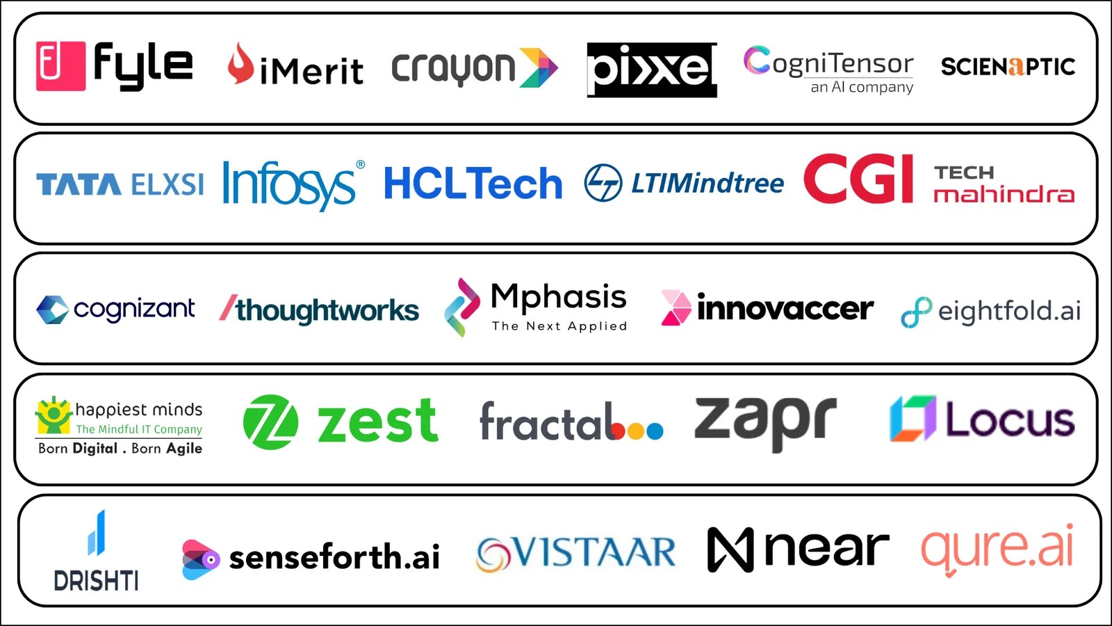 Discover Top 56 AI Companies In India Redefining the Future