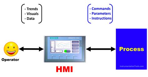 How to Design an Effective HMI? - Human Machine Interface - My Share